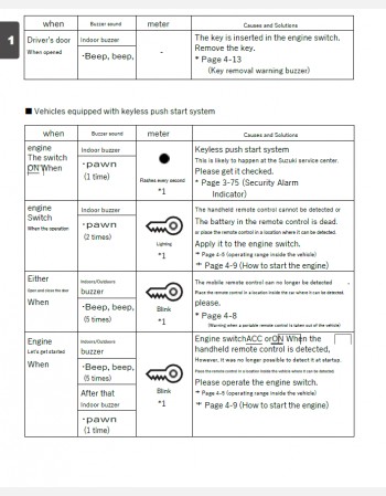 suzuki hustler 2018-2019 owners manual